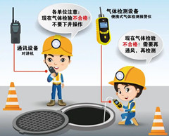 海淀有限空间安全作业操作规程